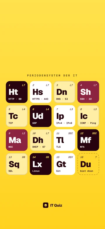 Lockscreen «Periodensystem»